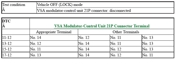 VSA System - Diagnostics